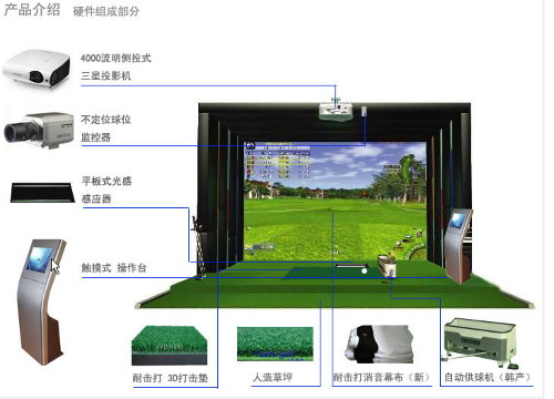 了解室內模擬高爾夫球場特點